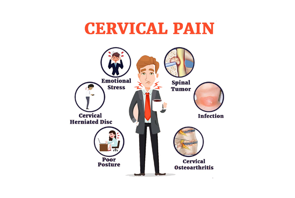 Cervical
